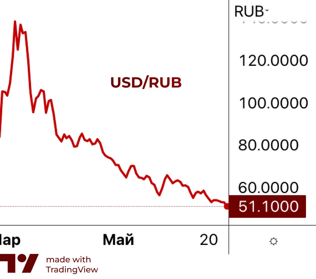 акции стима на бирже фото 25