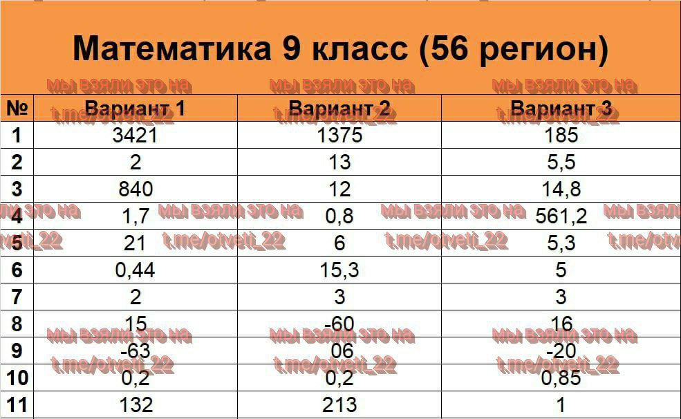 56 регион 2024 результаты