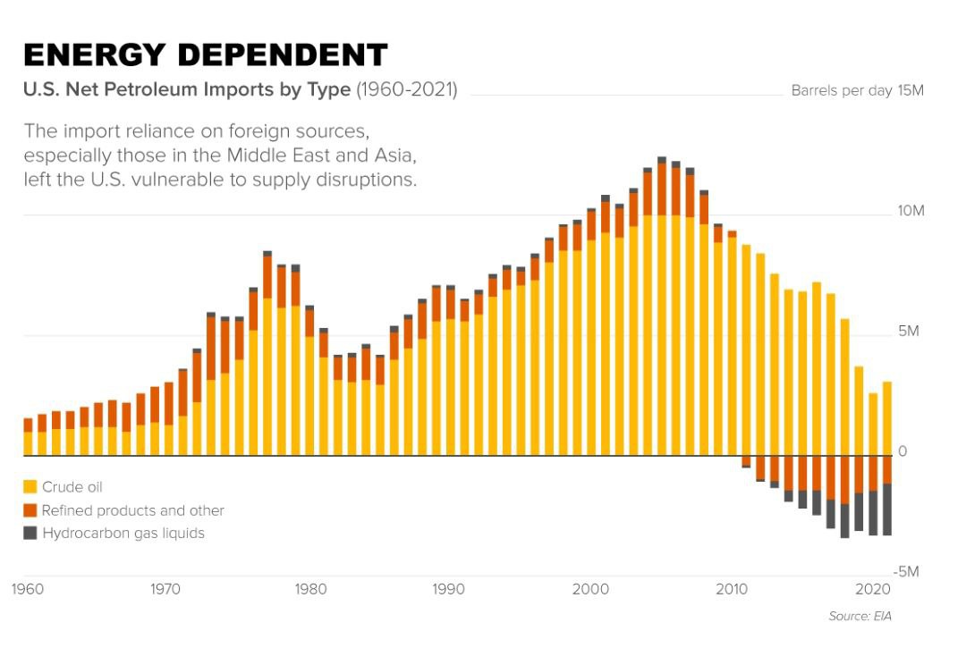 Марки нефти сша. Импорт нефти в Австралию.