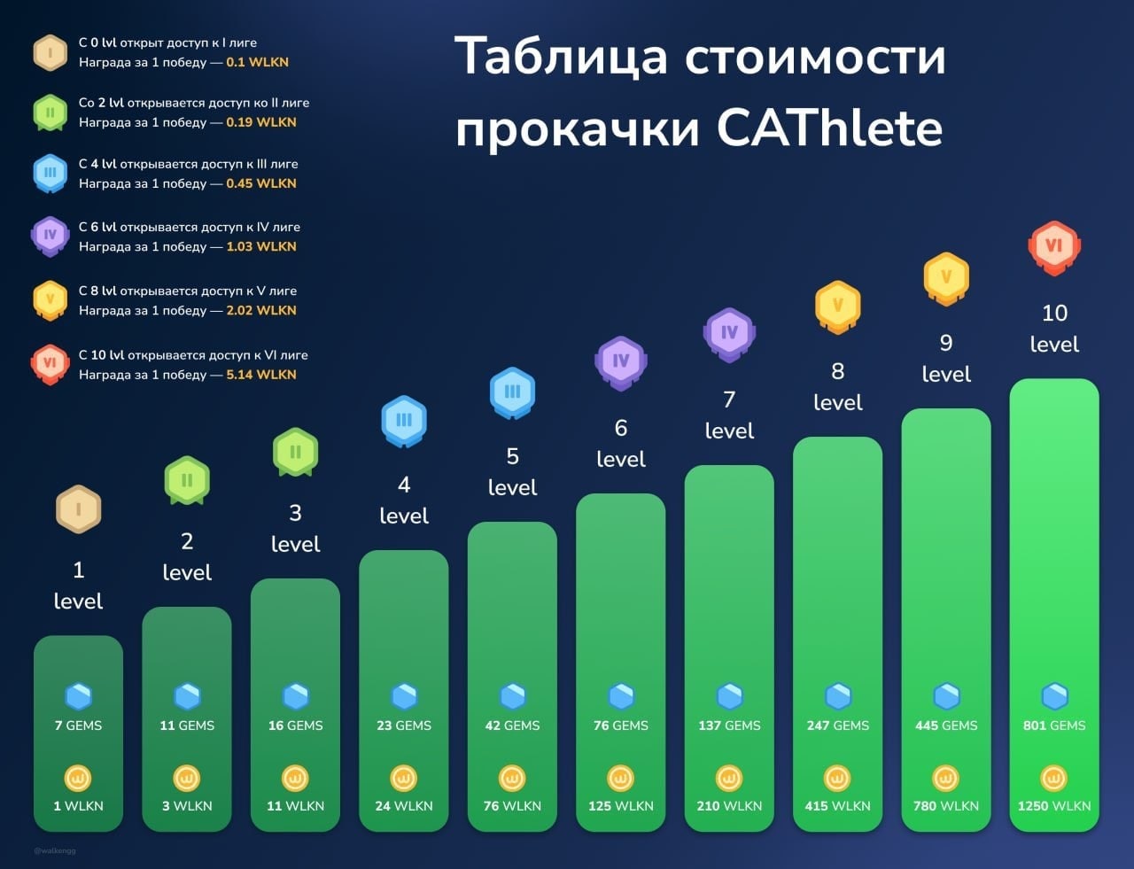 быстро качать лвл в стиме фото 52