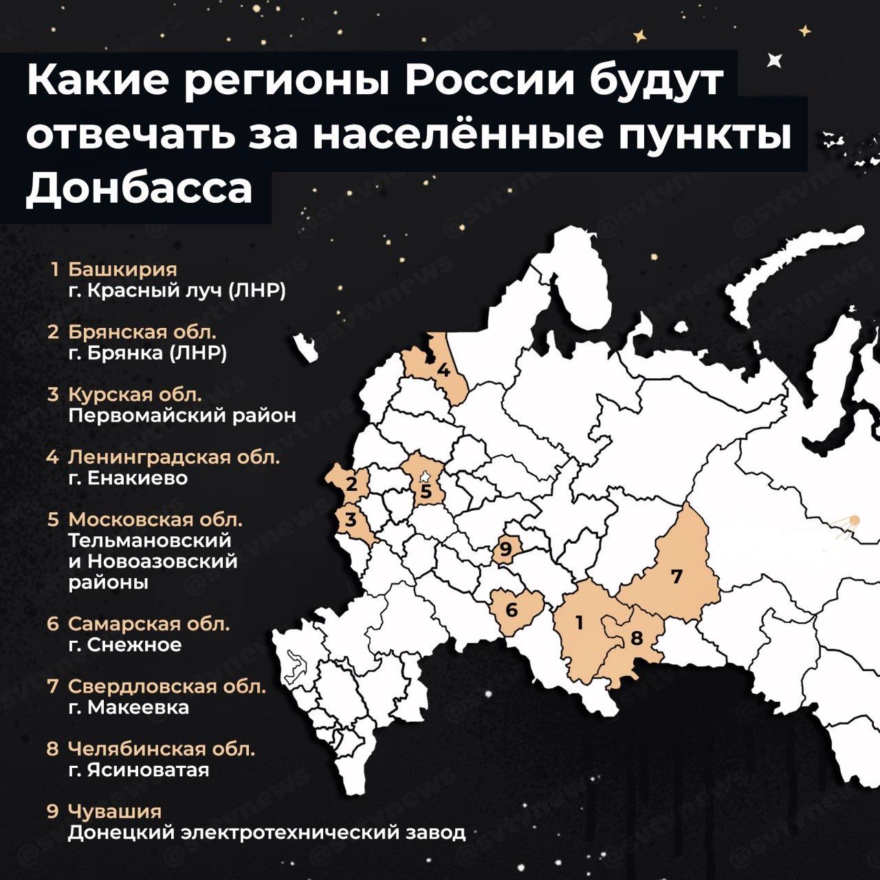 Взятые территории. Субъекты РФ. Какие области есть в России. Список регионов восстанавливающих Донбасс. Регионы России список 2022.