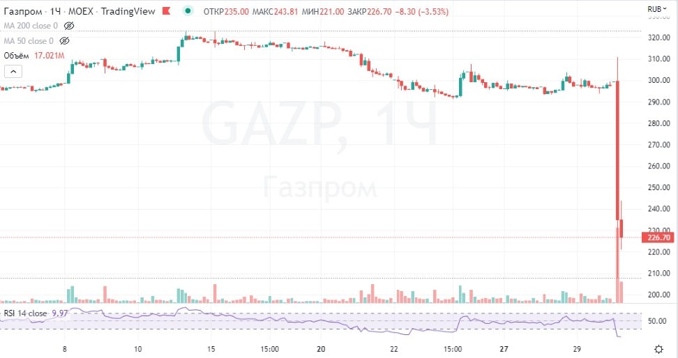 Совет директоров газпрома 2024 по дивидендам