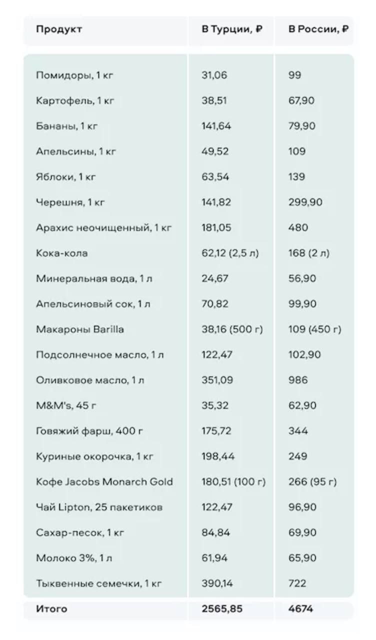 Турция зарплата в лирах 2023 среднем