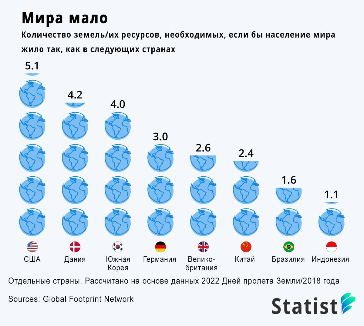 Что происходит с землей 2024. Население земли 2024. Новая земля население численность. Сколько людей на земле 2024. Малое количество земли.