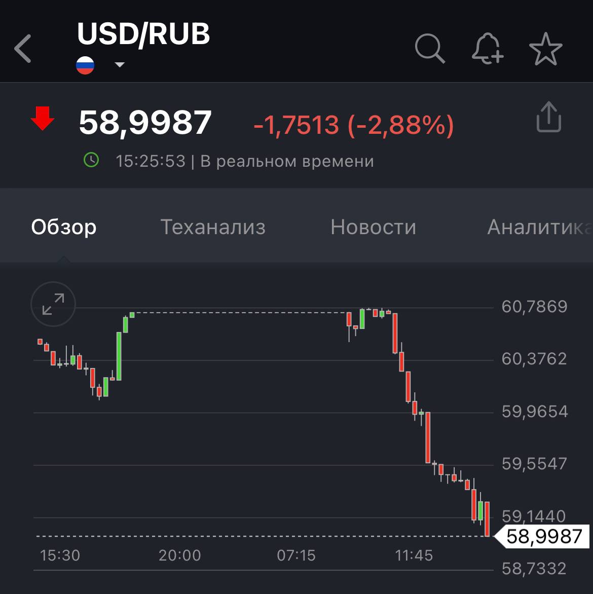 Dollar kursi 2024 bugun. Dolr kurs. Курс доллара. Курс доллара на сегодня. Курс рубля к доллару.