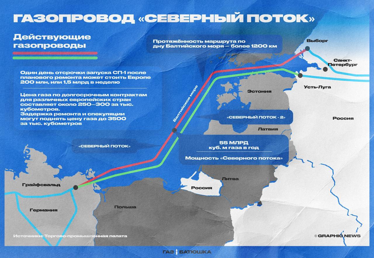 Схема северного потока 1 на карте