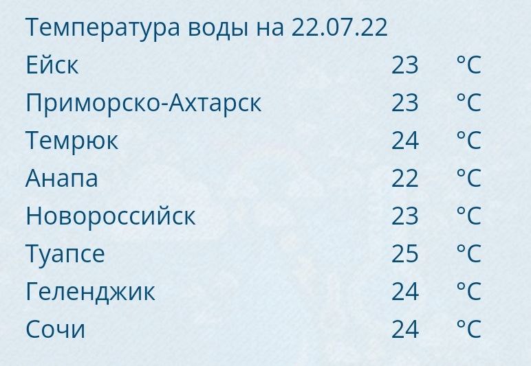 Погода краснодарский край на 10