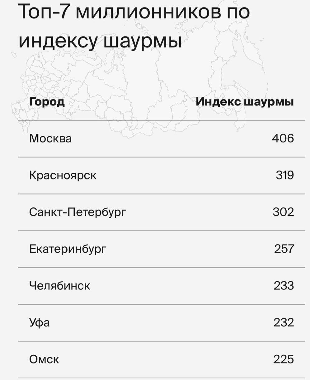 Топ гор. Индекс шаурмы. Индекс шавермы. Индекс шаурмы в России.