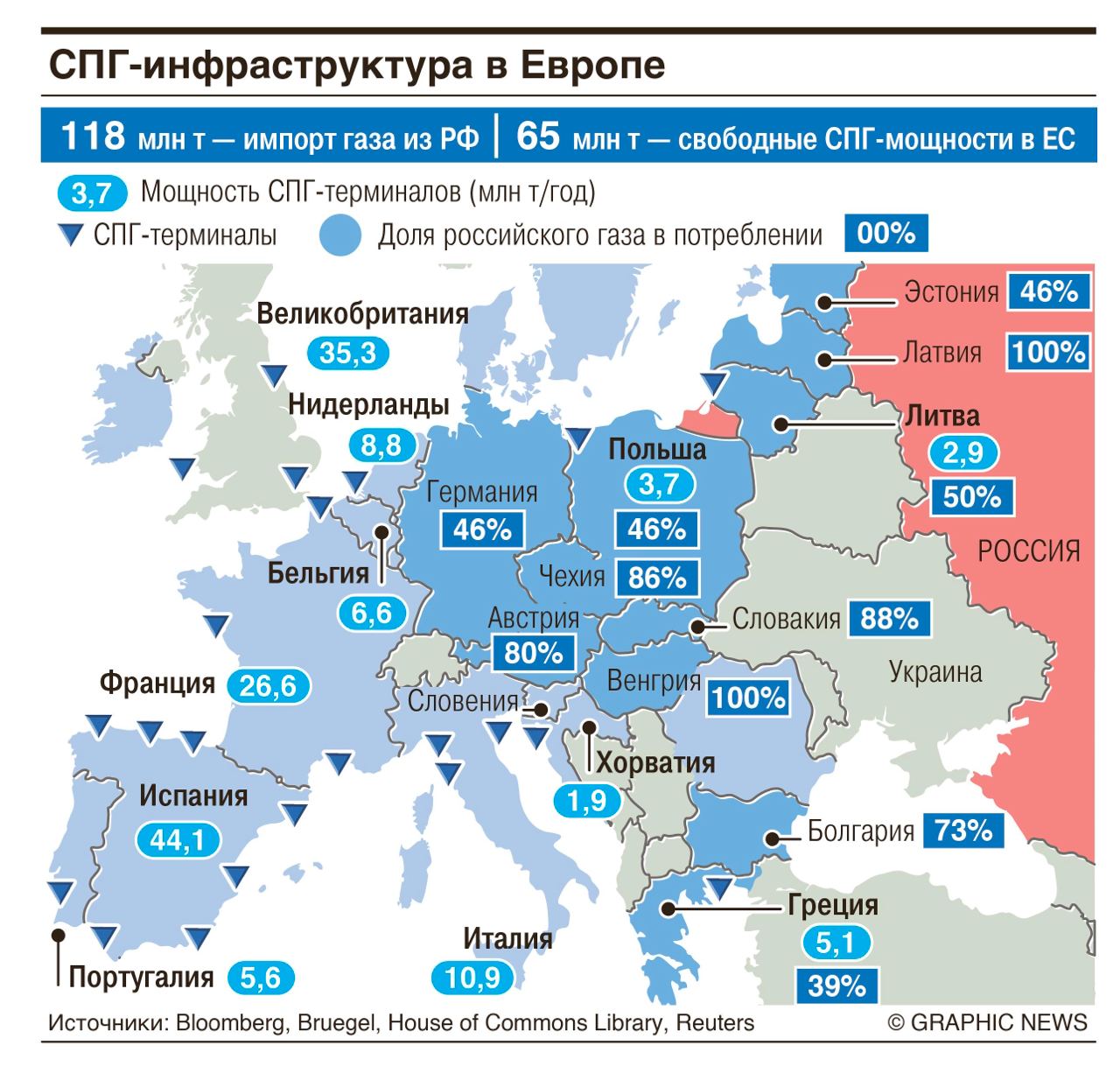 Поставщики газа в ЕС