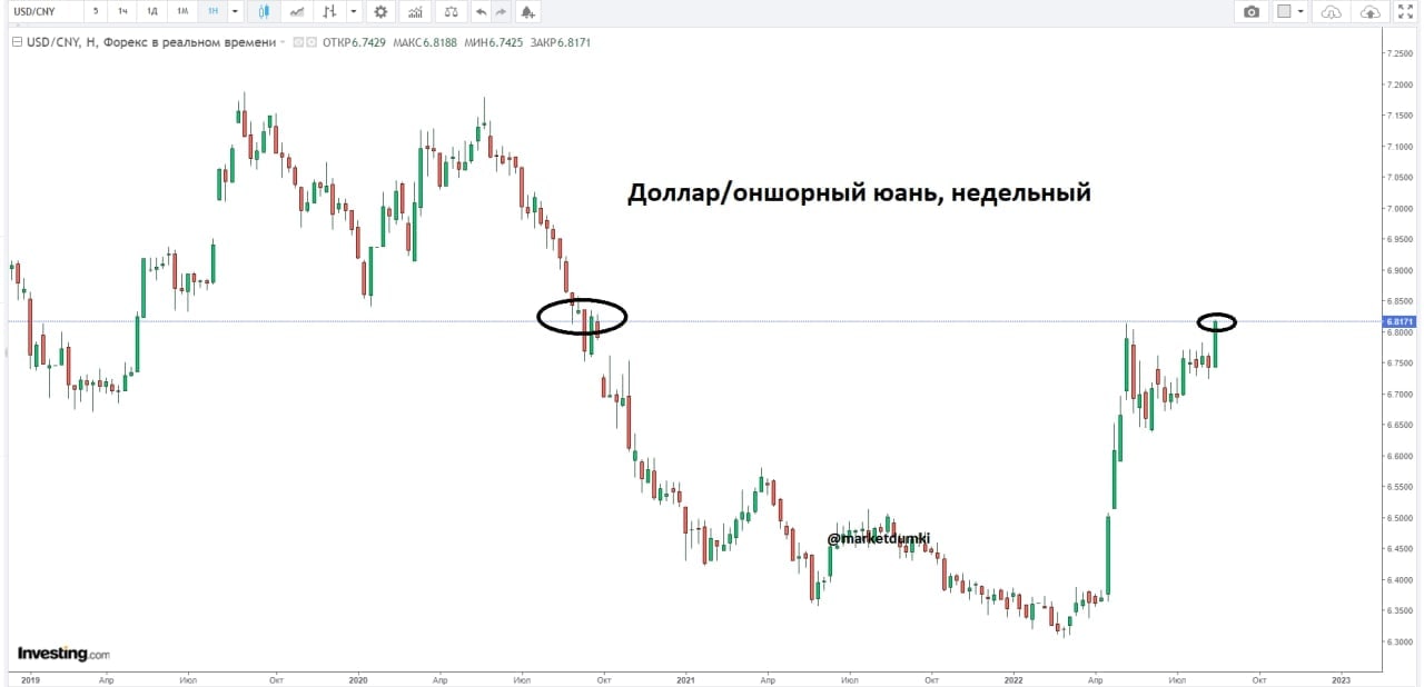 Трейдер рисунок карандашом. CNY to USD.