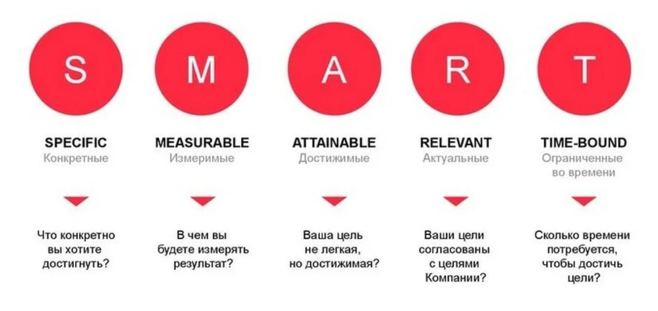 Проект по системе смарт примеры