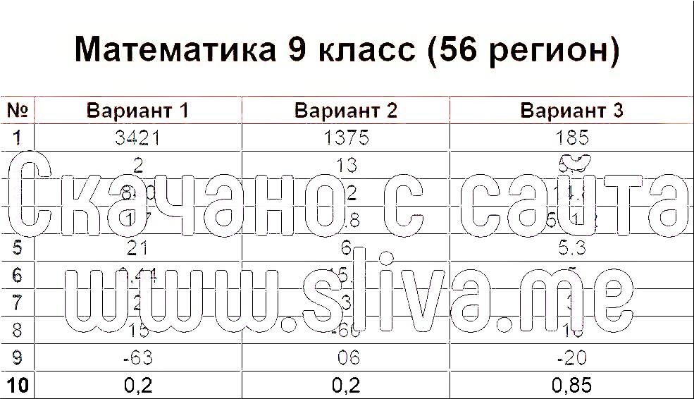 Билеты 8 класс геометрия 56 регион 2024