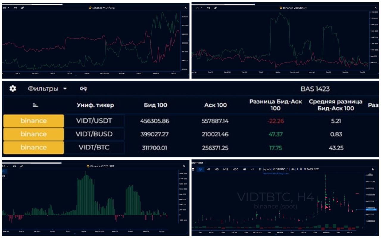 Проверка платформы