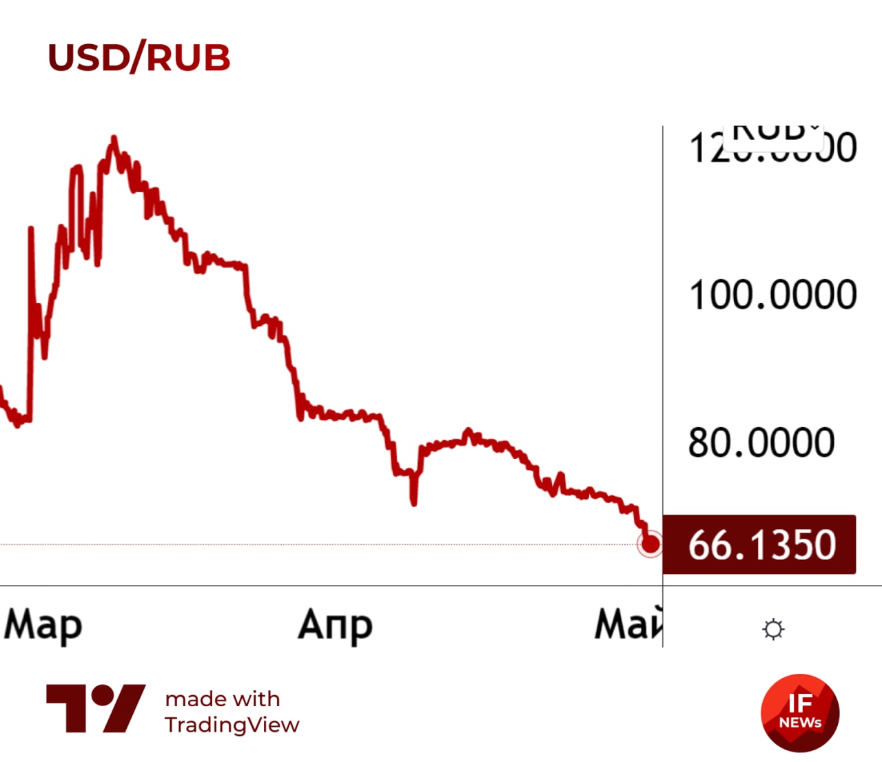 Курс юаня на 03.04 2024