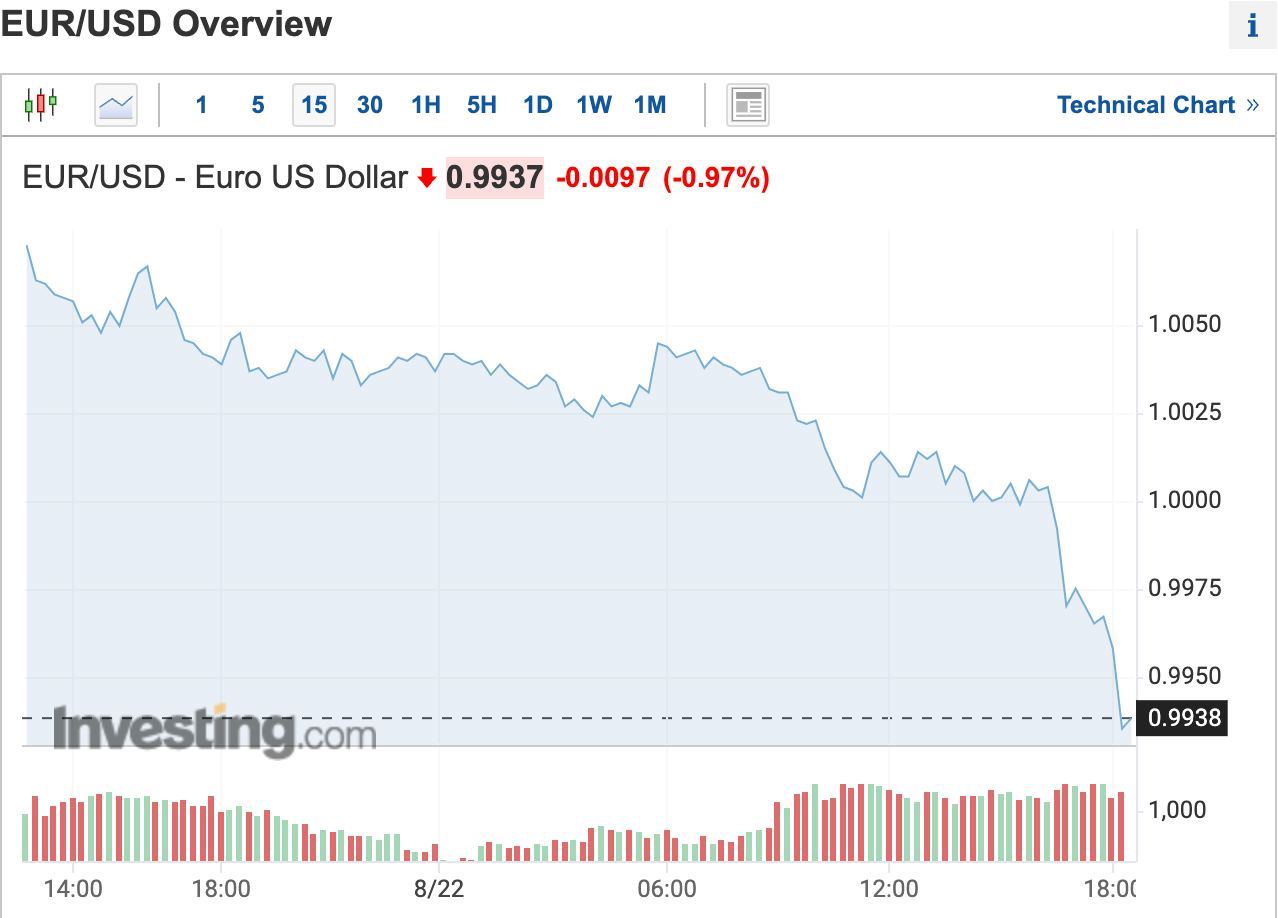 Курс доллара на сегодня в москве евро