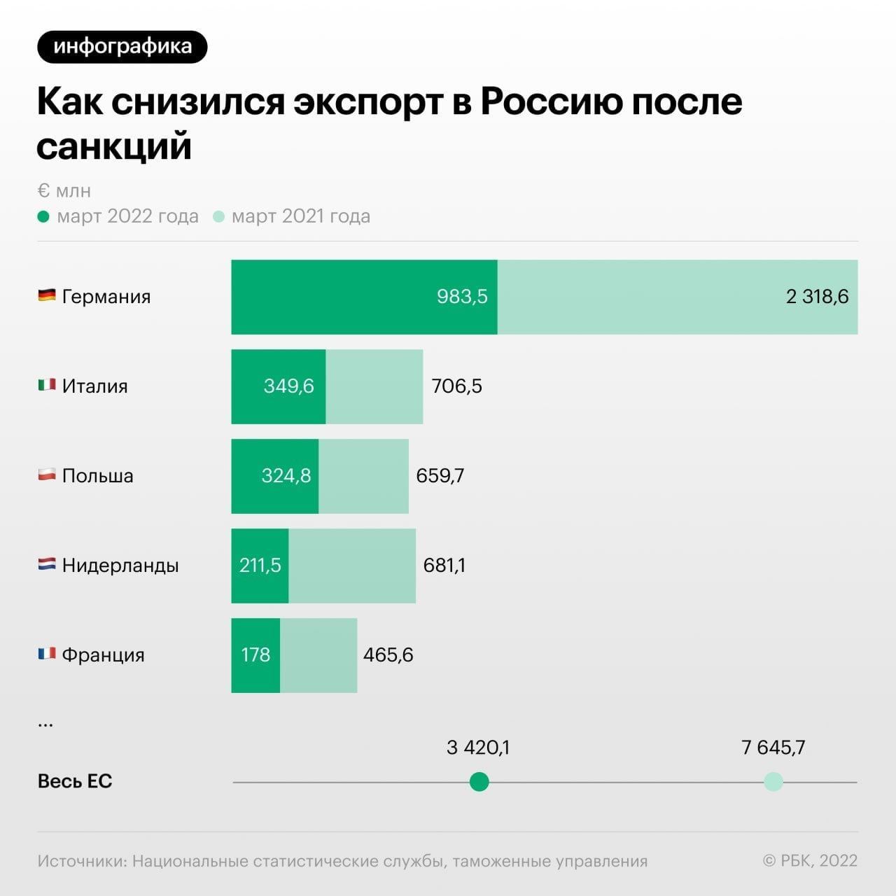 Банки после санкций