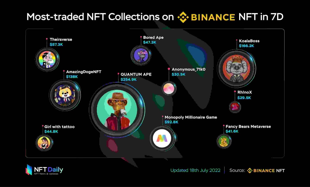 Самая дорогая nft картинка в мире на 2022