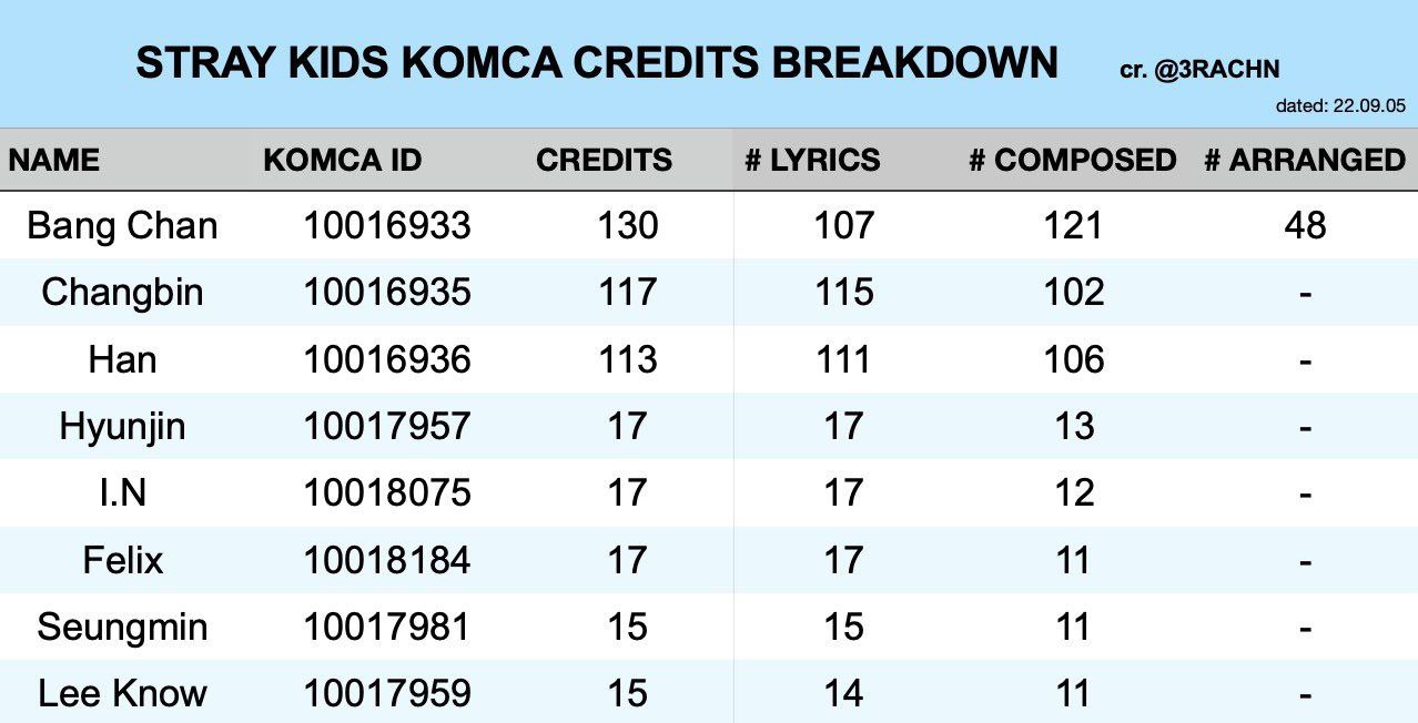 KOMCA Korea.