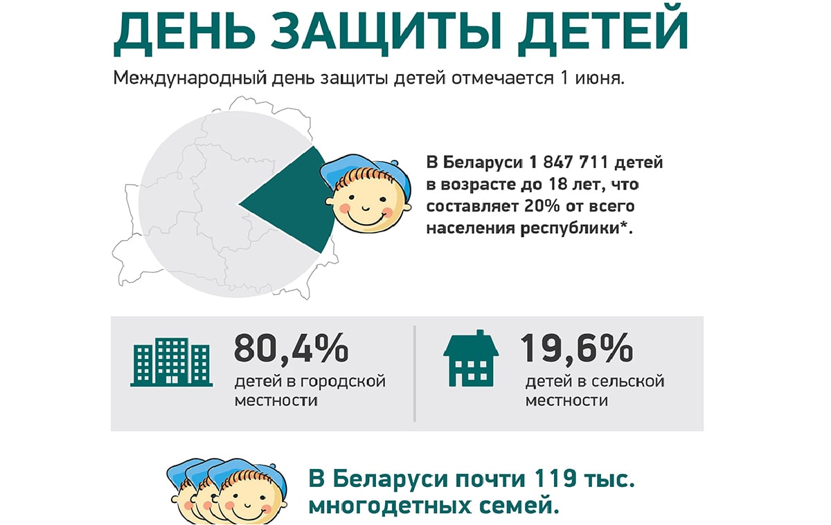 Выборы в белоруссии 2025