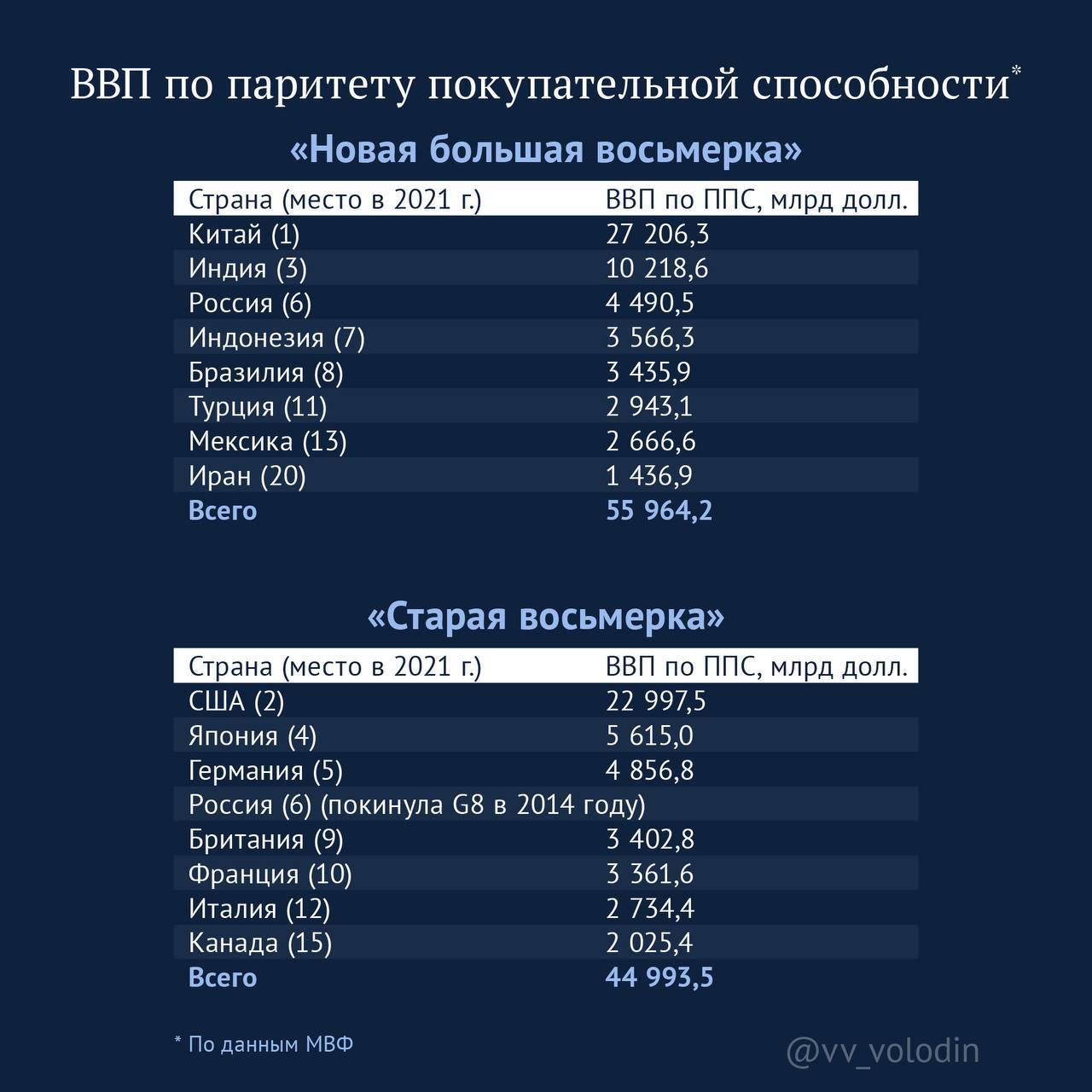 8 стран с россией