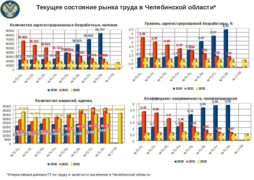 Челябинск количество жителей