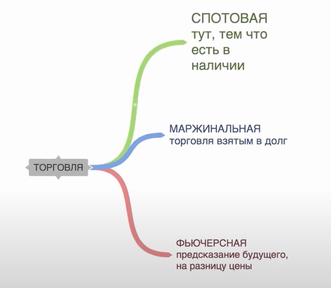 Спотовой