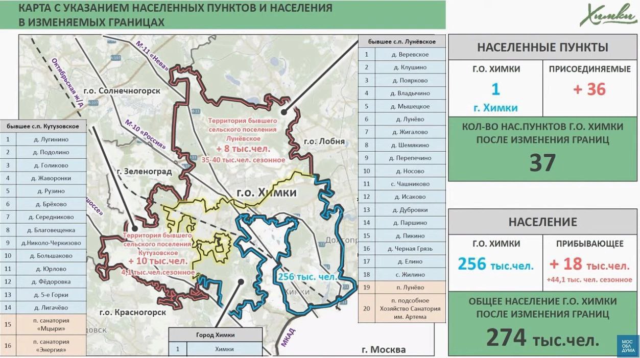 Городской округ солнечногорск карта