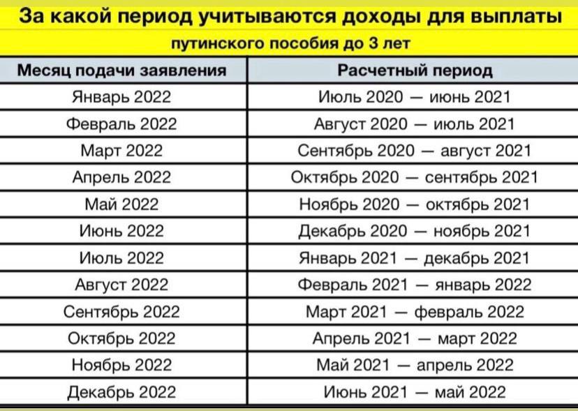 Учет дохода в 2023 году. Расчетный период для путинских выплат. Расчётный период для пособия. Расчет периода для путинских выплат. Период для расчета путинского пособия.