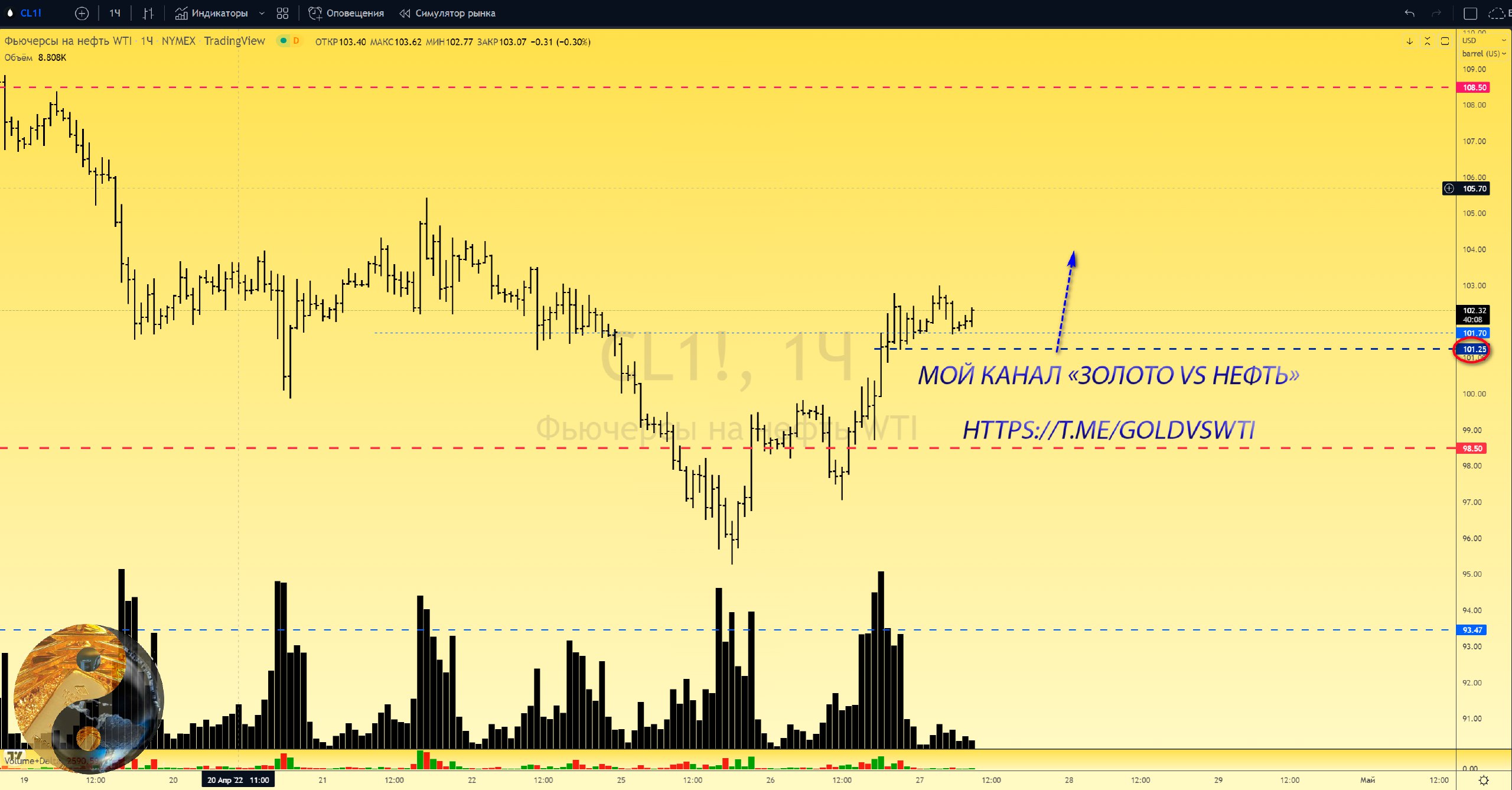 Канал нефть в телеграмме фото 17