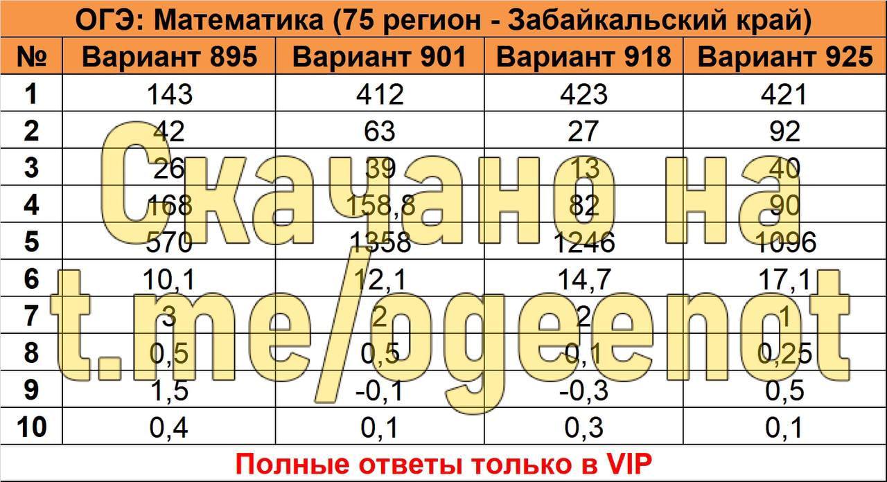 Регион математика. Ответы ОГЭ 2022 математика 75 регион. 7.75 Математика 5. ТПО математика с 75 номер 5.