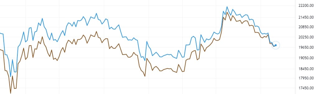 Eur x. 1 Bitcoin to USD.