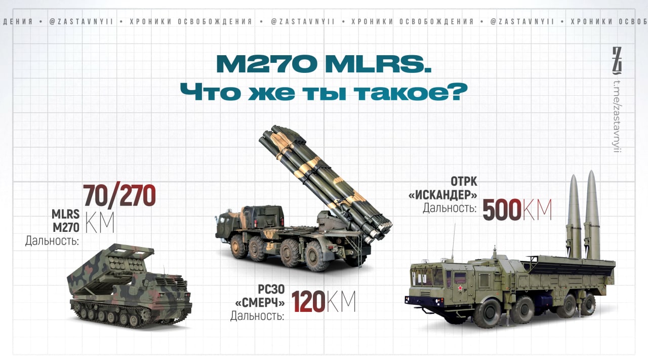 Дальность поражения рсзо. M270 MLRS ТТХ. Ракета РСЗО ураган характеристики. М270 РСЗО характеристики. РСЗО HIMARS дальность стрельбы максимальная.