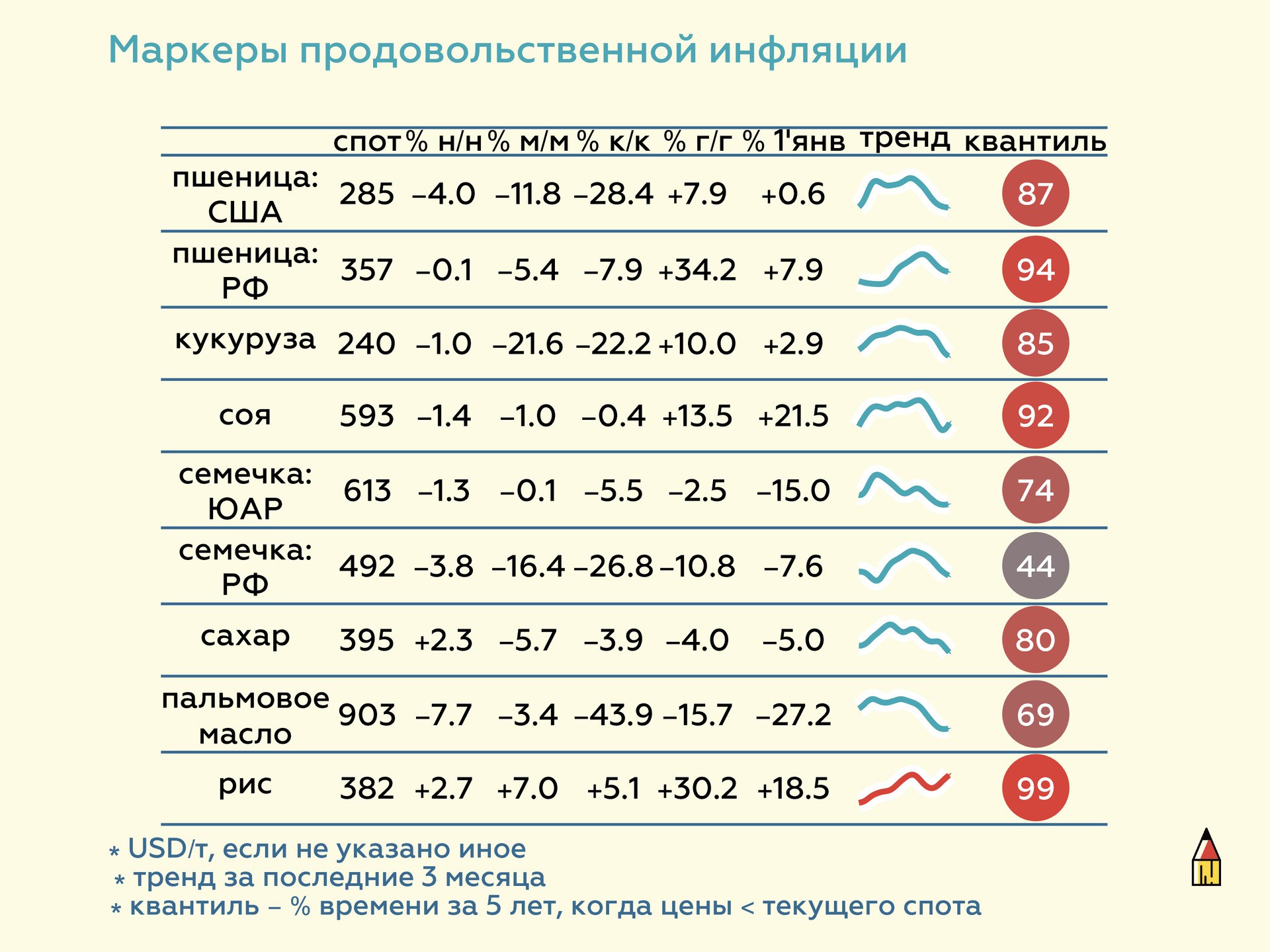 Сколько длится 4