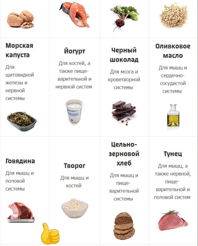 Какой самый полезный. Таблица полезных продуктов. Таблица полезности продуктов. Полезные продукты таблица. Полезные продукты питания таблица.