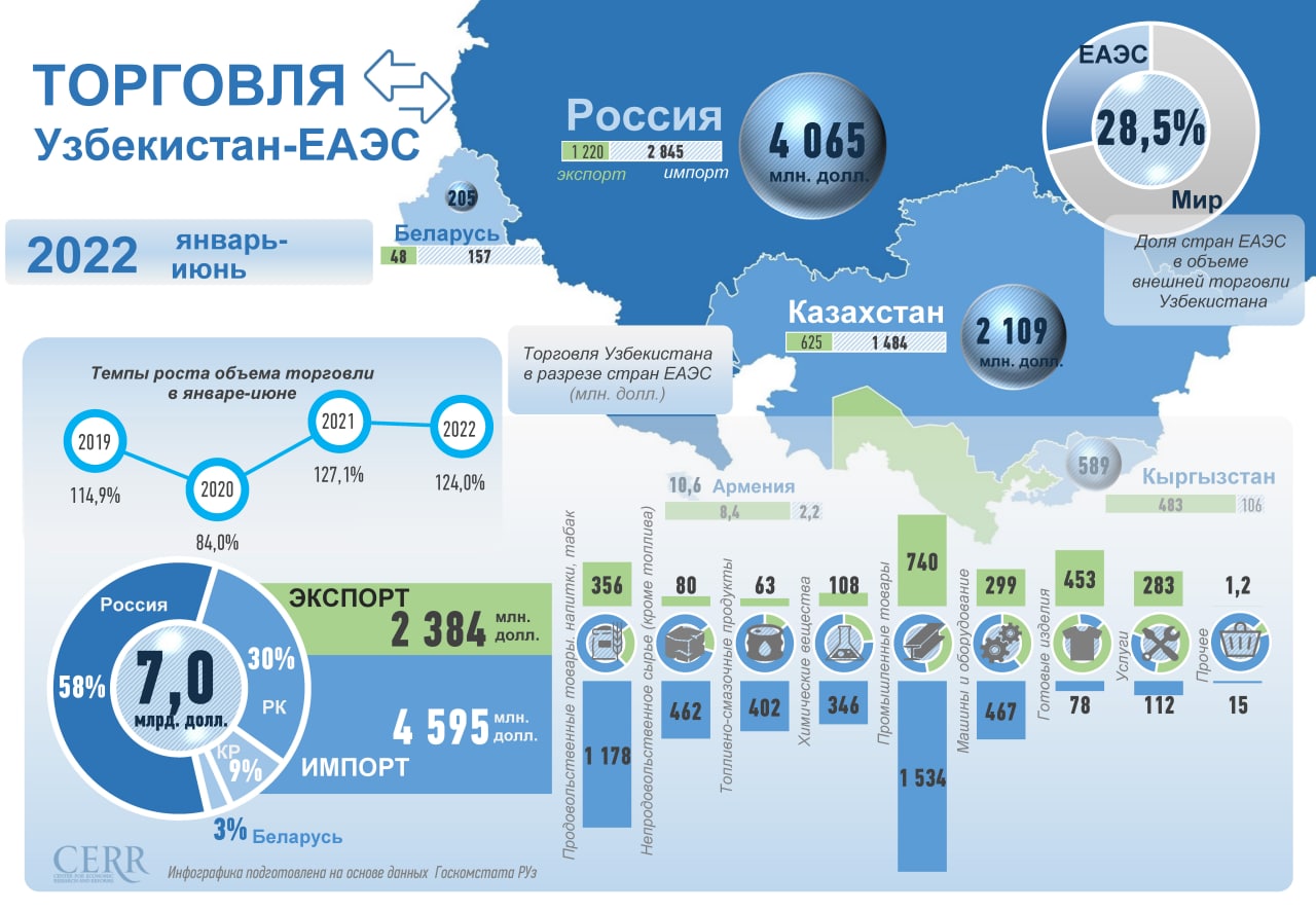 сравнение киргизии с другими странами