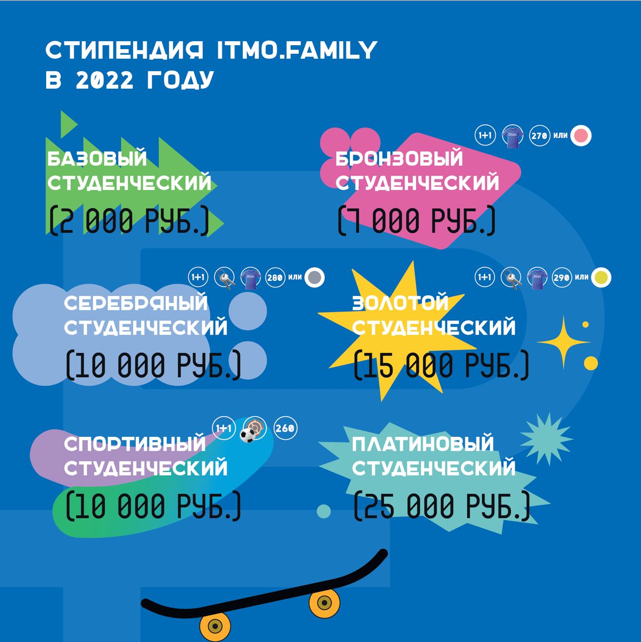 ITMO.Family стипендия серебрянный стуленсческий.