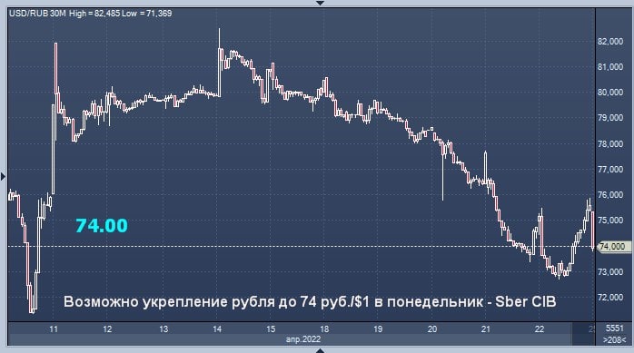 Рубль доллар международная