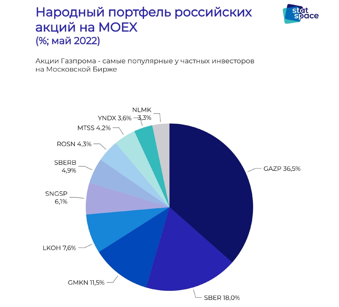 Народный портфель