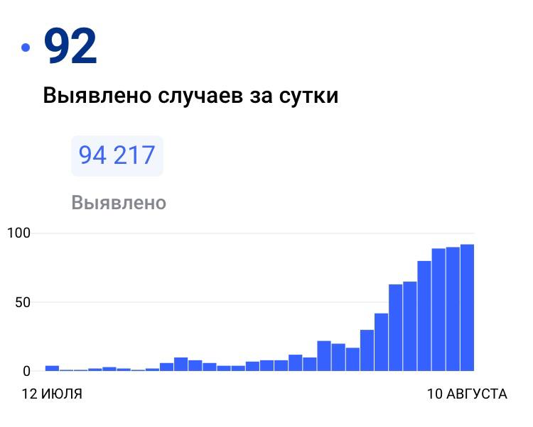 Сайт росстата дагестана