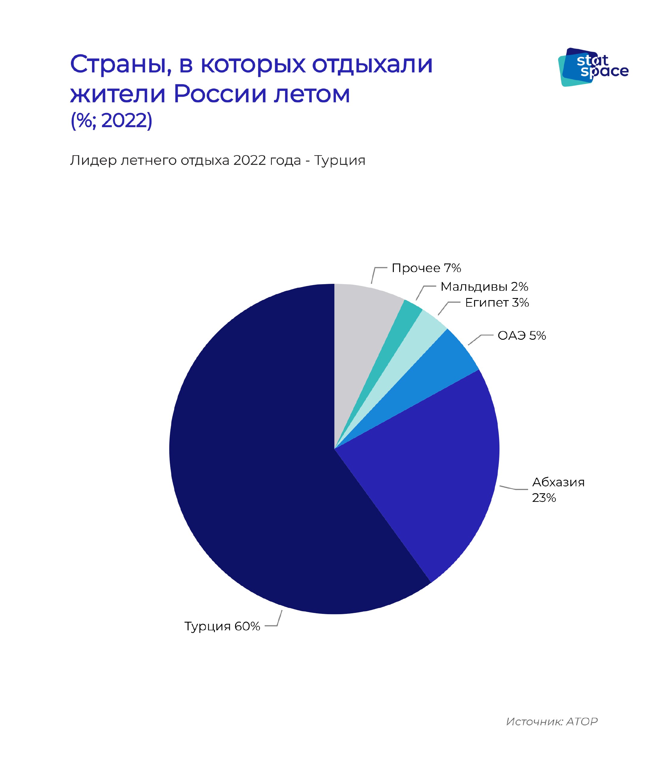 Страны для отдыха россиян в 2024. Миграция. Миграция в России. Планетам в цифрах.