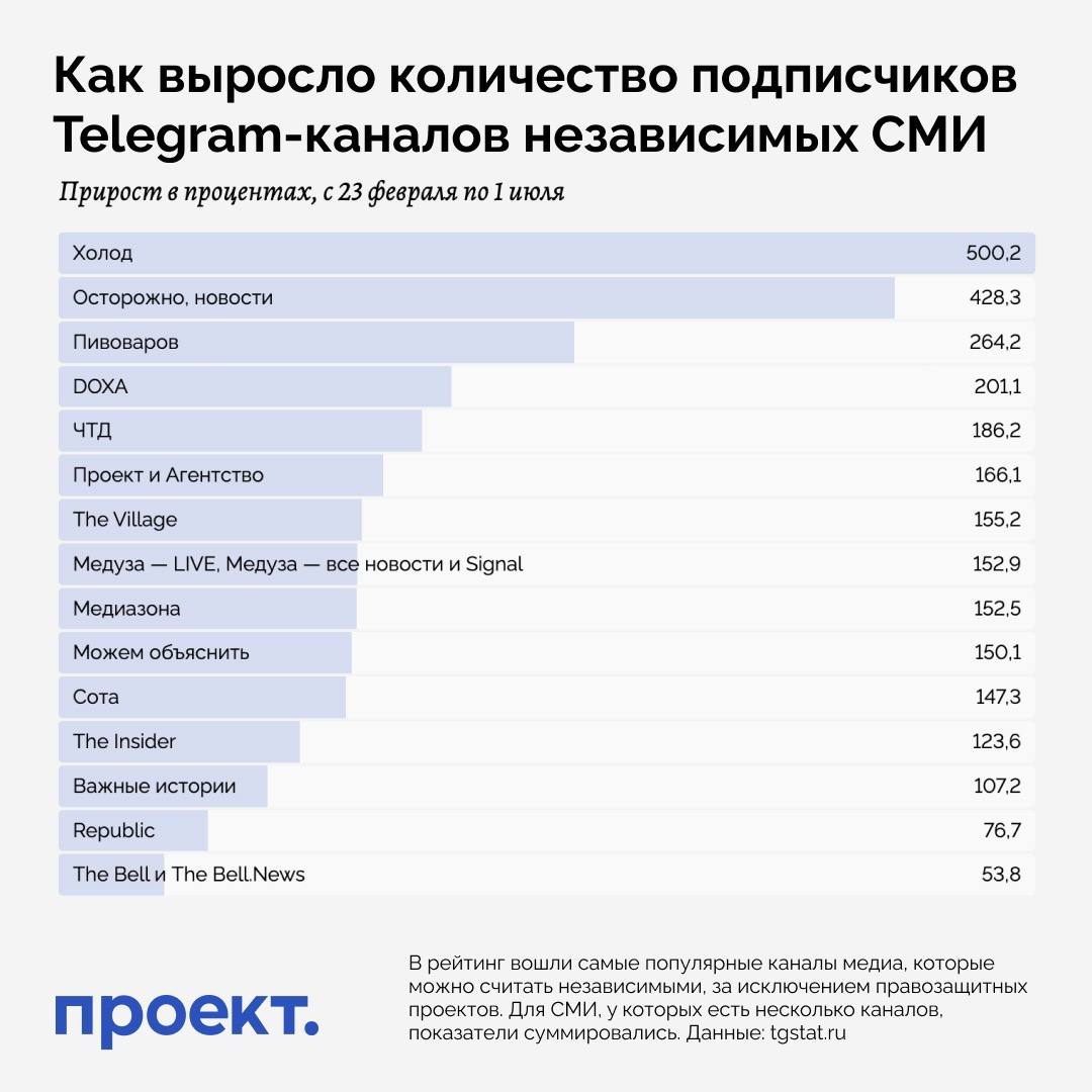 Независимые новости телеграмм фото 5