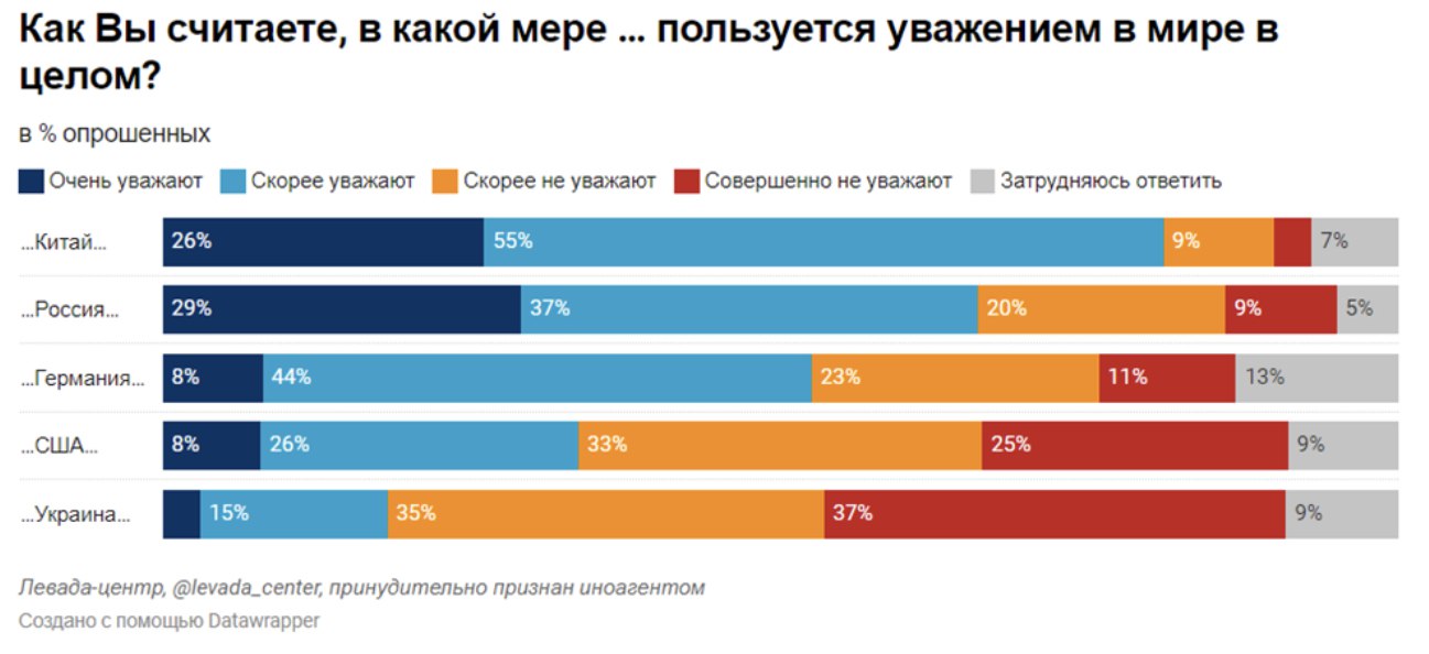 Какие страны пользуются