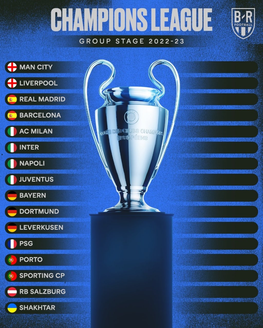 Жеребьёвка Лиги чемпионов 2022-23