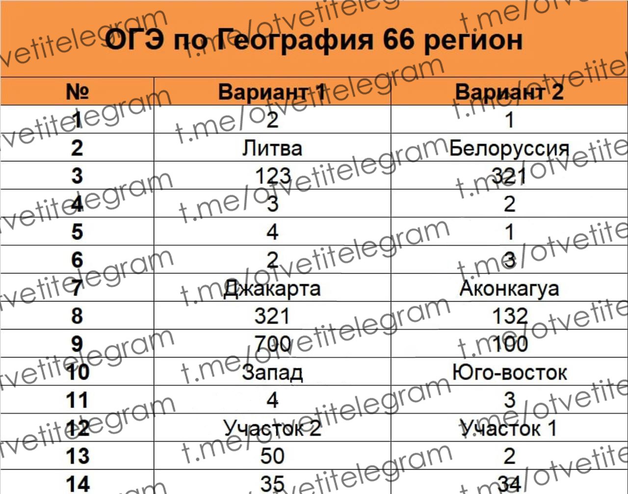 Ответы огэ 66 регион английский