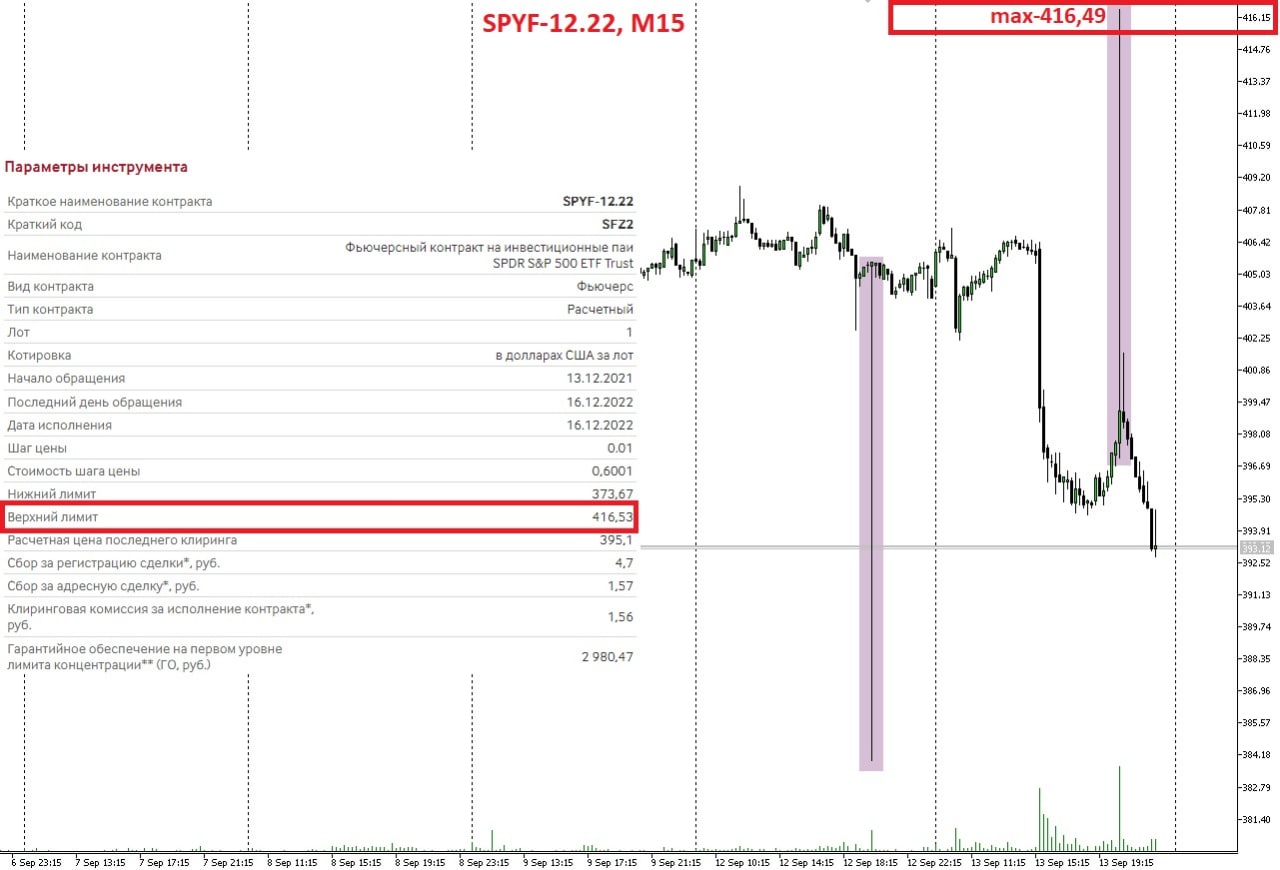 Usd moex москва