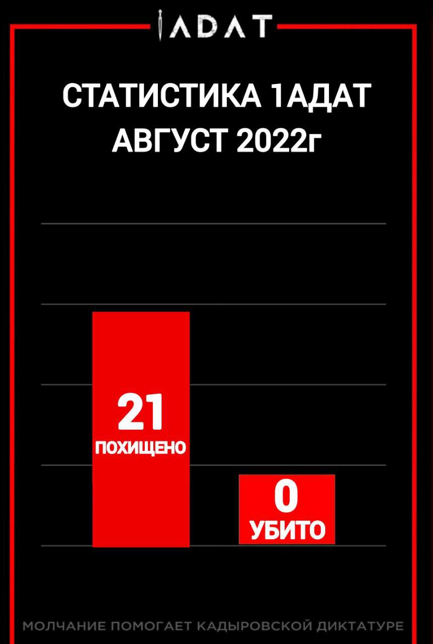 Один адат телеграмм канал фото 88