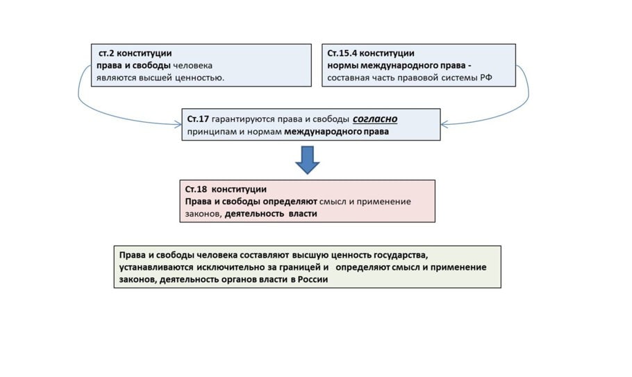 Национальный z курс. Внешнее управление Россией.