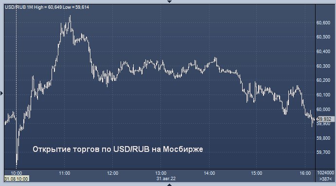 Курс цб доллар к юаню на сегодня. EUR ЦБ. Курс евро ЦБ. Курс евро Центробанк. Евро к рублю.