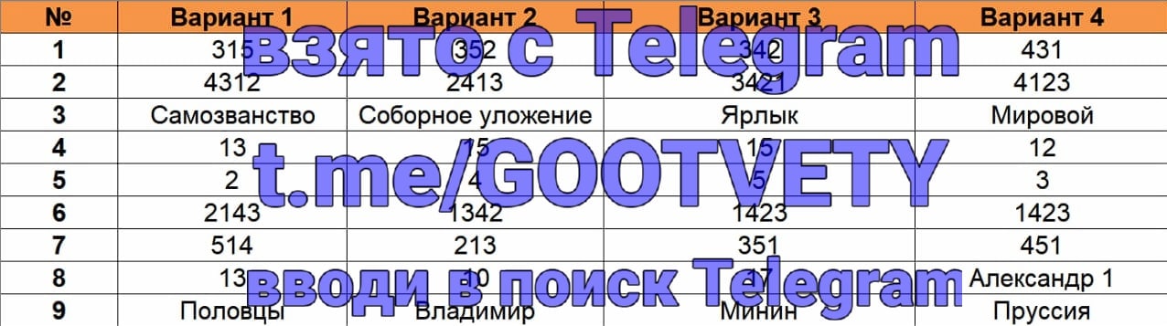 Дорожная карта по истории 9 класс огэ