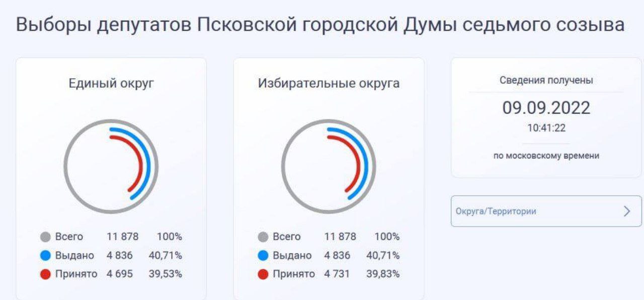 Сколько голосующих в россии 2024. Электронное голосование 2022. Дистанционное голосование 2022. Картинка Дистанционное голосование выборы 2024.